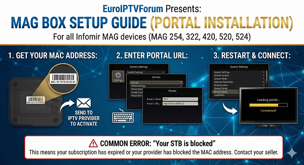 [Image: euroiptvforum-iptv-magbox.png]